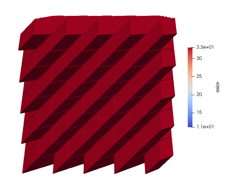 Model without efill command