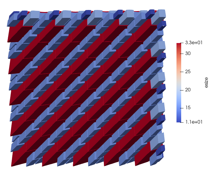 Model with efill command